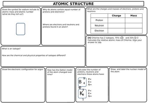 Gcse Edexcel 9 1 Combined Science Chemistry Revision Sheets Teaching 