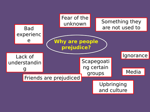 AQA RE Social Justice - Sexism in the UK today