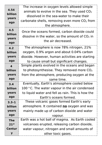 SC21a-b Earth's Atmosphere cut & stick activity