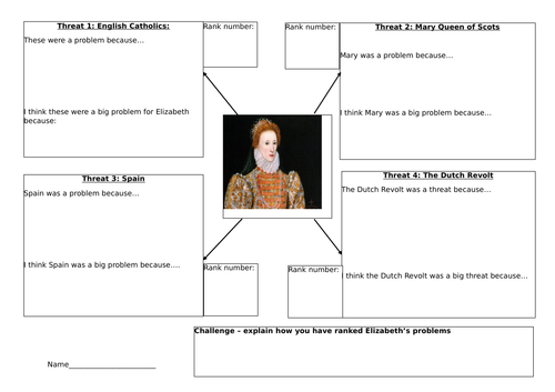 Edexcel: Elizabeth - Plots