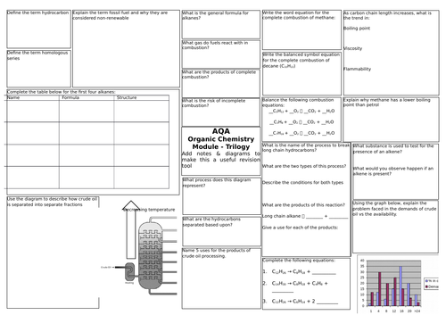 AQA Trilogy Science (9-1) Chemistry 7 - Organic Chemistry Revision Broadsheet