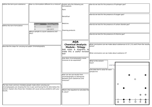 AQA Trilogy Science (9-1) Chemistry 8 - Chemical Analysis Revision Broadsheet