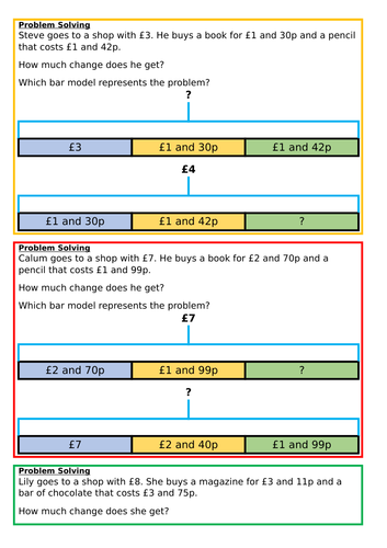 Giving change, Spring Block 2, Year 3