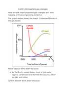 gcse chemistry evolution of the atmosphere #67