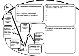 chemistry assignment global warming