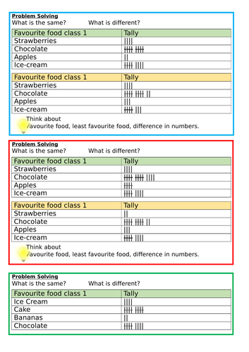 Make Tally Charts, Spring Block 2, Year 3