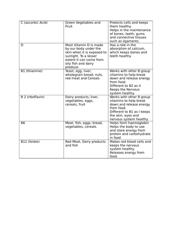 Diet and Nutrition AQA A Level