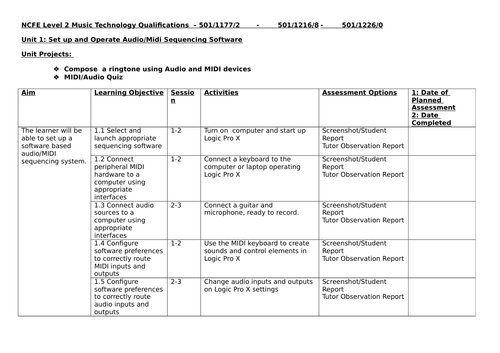 NCFE Level 2 Music Technology Unit 1 SOW & Resources Pack | Teaching ...