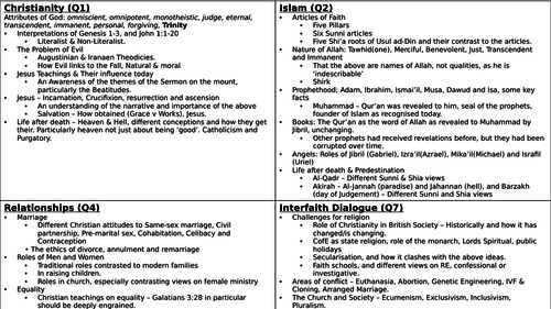 OCR GCSE (9-1) Short Course Islam & Christianity quotes and summary