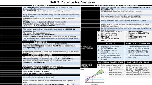 NQF BTEC L2 UNIT 2 FINANCE IN BUSINESS KNOWLEDGE ORGANISER
