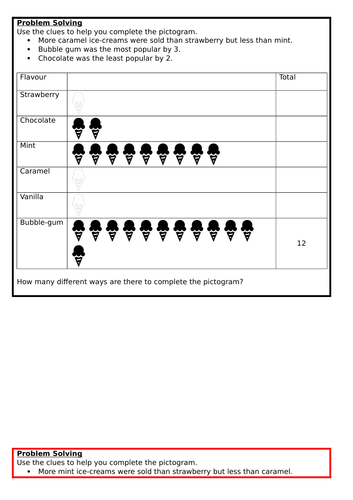 Pictograms, Spring Block 2, Year 2