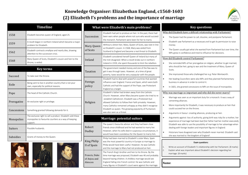 Knowledge Organisers - GCSE History - Elizabethan England (AQA ...