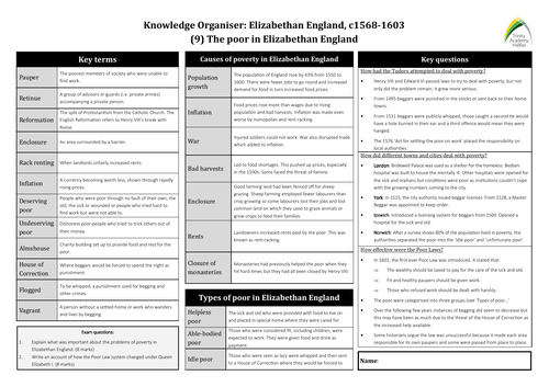 Knowledge Organisers - GCSE History - Elizabethan England (AQA ...