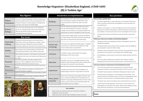 Knowledge Organisers - GCSE History - Elizabethan England (AQA ...