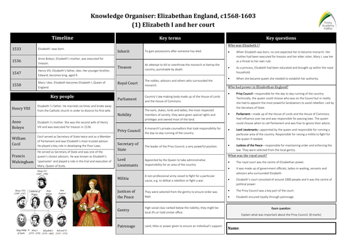Knowledge Organisers - GCSE History - Elizabethan England (AQA ...