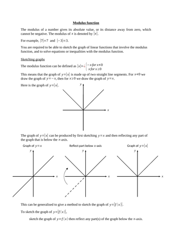 Combined graph transformations and modulus function (new A level maths ...