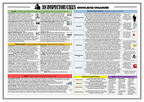 An Inspector Calls Knowledge Organiser/ Revision Mat!