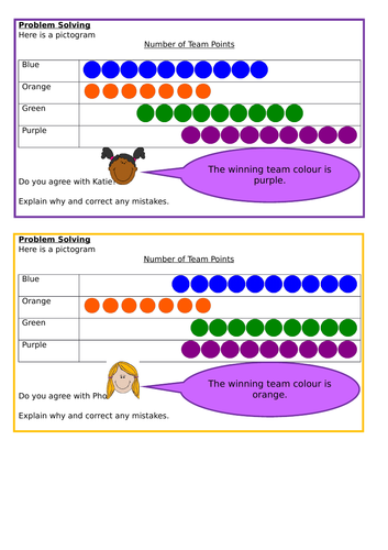 Interpreting Pictograms, Spring Block 2, Year 2