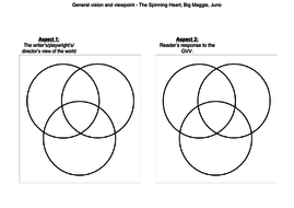 General vision and viewpoint questions image
