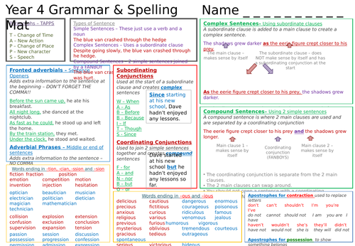 Year 4 Writing Mat - Spelling, Grammar and Sentence Structure ...