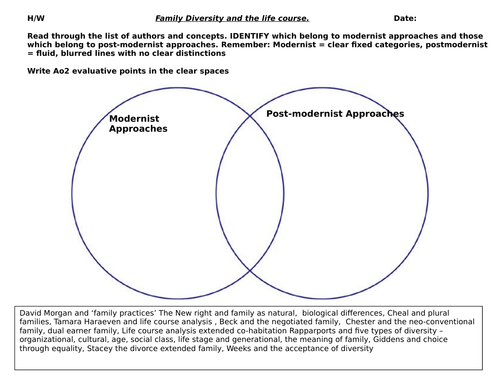 Sociology- Family Diversity: Postmodernism and Family Diversity ...