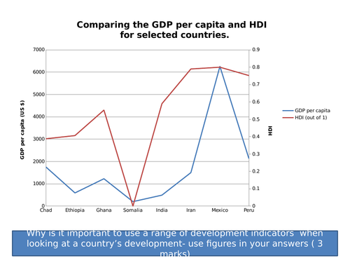 Theme 1: Lesson 43: Economic Development