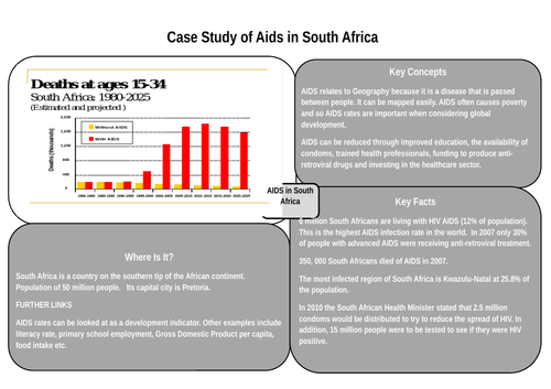 Theme 1: Lesson 44: Social development