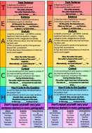 Paragraph Writing: Structure Strips for GCSE English Literature (AQA