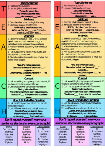 essay structure english literature gcse