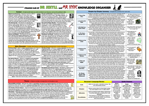Dr Jekyll and Mr Hyde Knowledge Organiser/ Revision Mat!