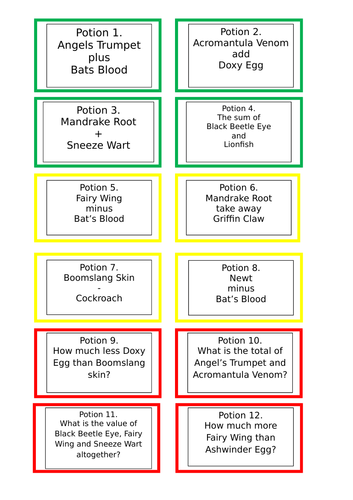 KS2 Harry Potter themed addition and subtraction of whole and decimal ...