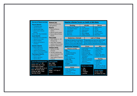 List four tips for long-term preparation for the psat picture