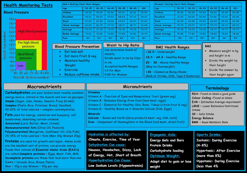 BTEC Sport - Level 3 - Unit 2 (B & C) - Example of Exam Notes - Revision