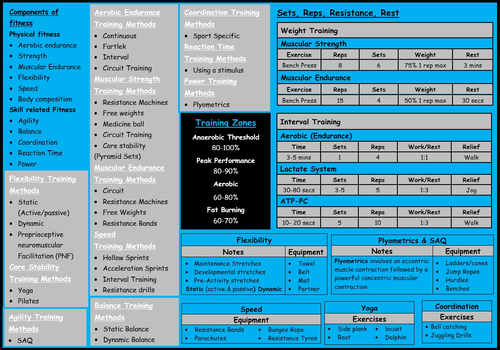 btec-sport-level-3-unit-2-d-example-of-exam-notes-planning