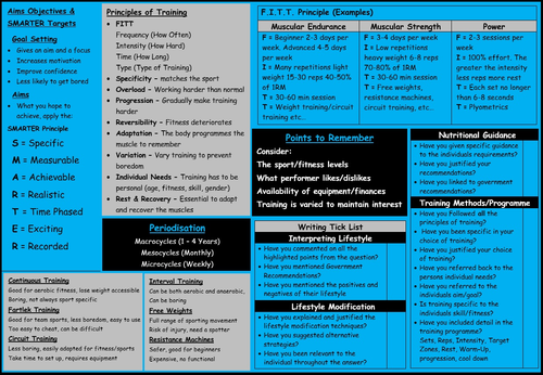 BTEC Sport - Level 3 - Unit 2 (E) - Example of Exam Notes - Planning for the Exam / Revision