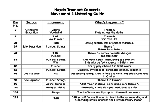 Trumpet essay questions 05 picture