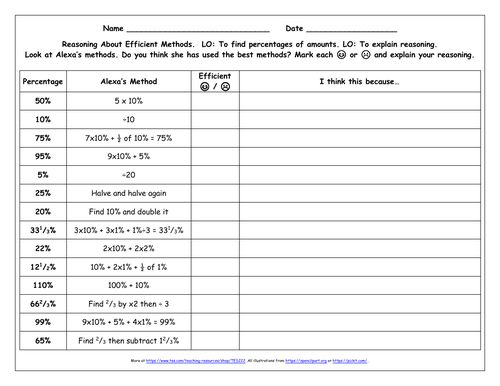 Percentages KS2 Y6 Percentages of Amounts inc. Word Problems, Missing ...