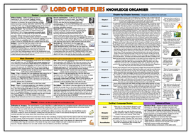 Lord of the Flies Knowledge Organiser/ Revision Mat! | Teaching Resources