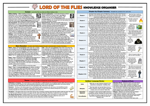 Lord of the Flies Knowledge Organiser/ Revision Mat! | Teaching Resources