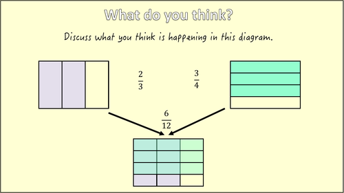 Multiplying Fractions Area Model Teaching Resources