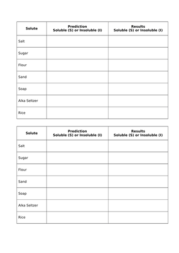 KS2 Science States of Matter Presentations + 1 Investigation | Teaching