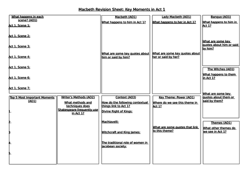 Macbeth: Act 1 Revision Lesson and Worksheet | Teaching Resources