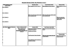 Macbeth: Revision Worksheets - All Acts | Teaching Resources