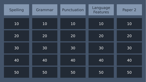 GCSE English Interactive Quiz: SPaG, language features and Paper 2 ...