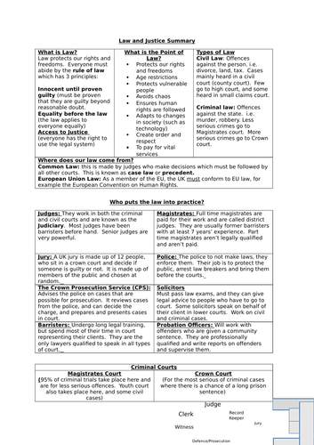 GCSE Edexecel Citizenship. Theme C Law and Justice summary/revision ...