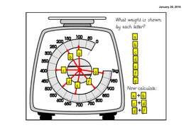 Year 3 Reading Scales | Teaching Resources