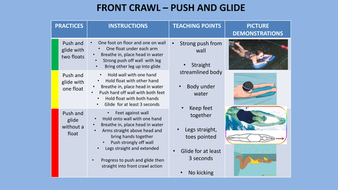 Swimming Coaching Cards - Complete Pack | Teaching Resources