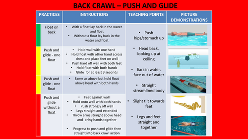 Swimming Coaching Cards - Complete Pack | Teaching Resources