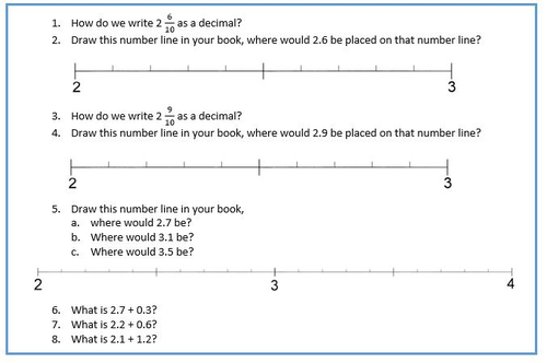 Fractions To Decimals Then Placing Decimals On A Number Line