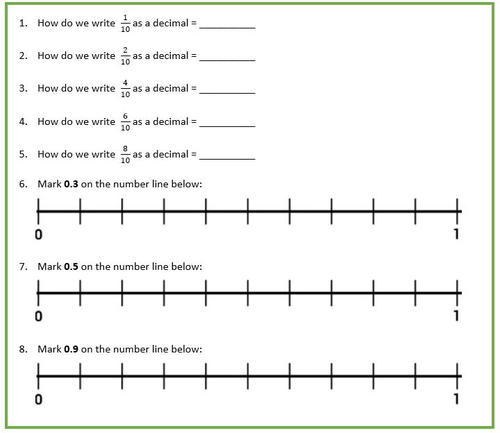 Fractions To Decimals Then Placing Decimals On A Number Line
